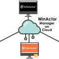 WinActor Manager on Cloud