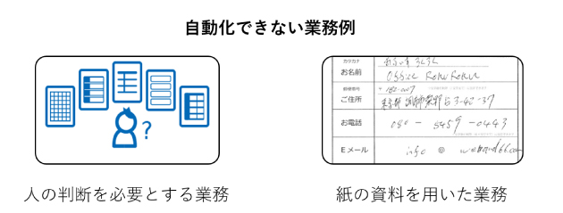 自動化できない業務例