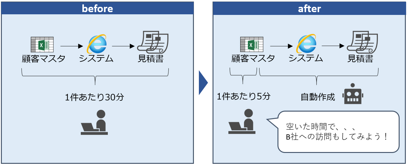 見積作成