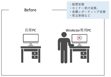 テレワーク