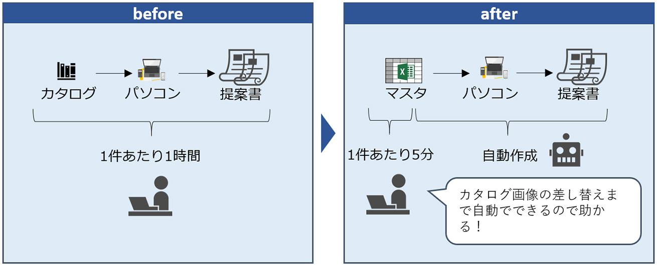 建築設計提案書作成